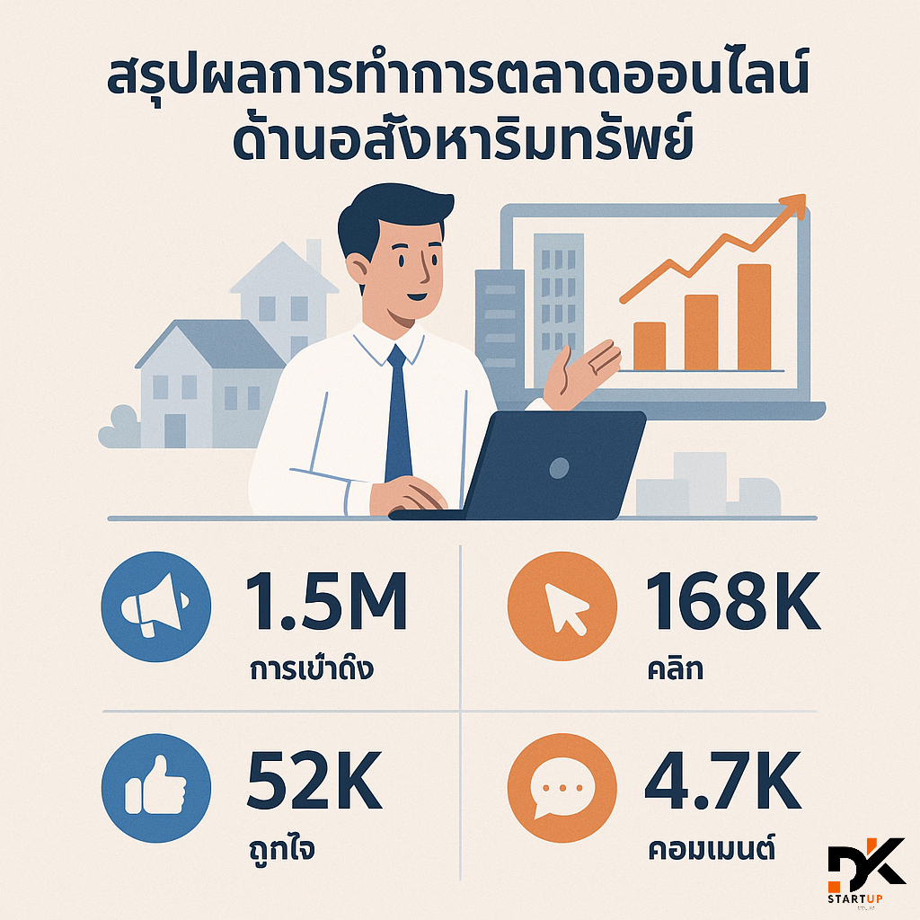 ผลงานการทำการตลาดออนไลน์ขอนแก่น