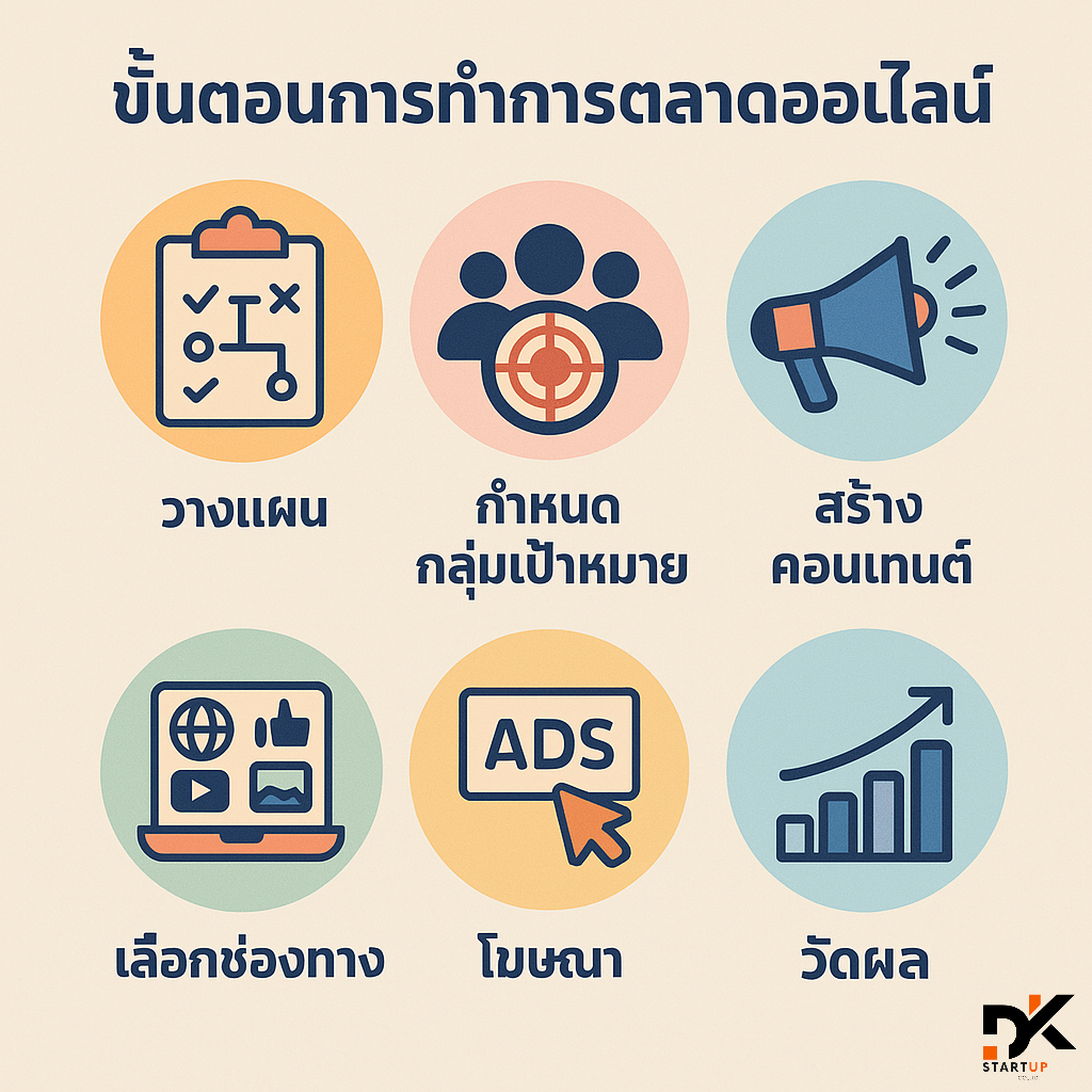 เริ่มต้นทำการตลาดออนไลน์ในพื้นที่อย่างไรขอนแก่น